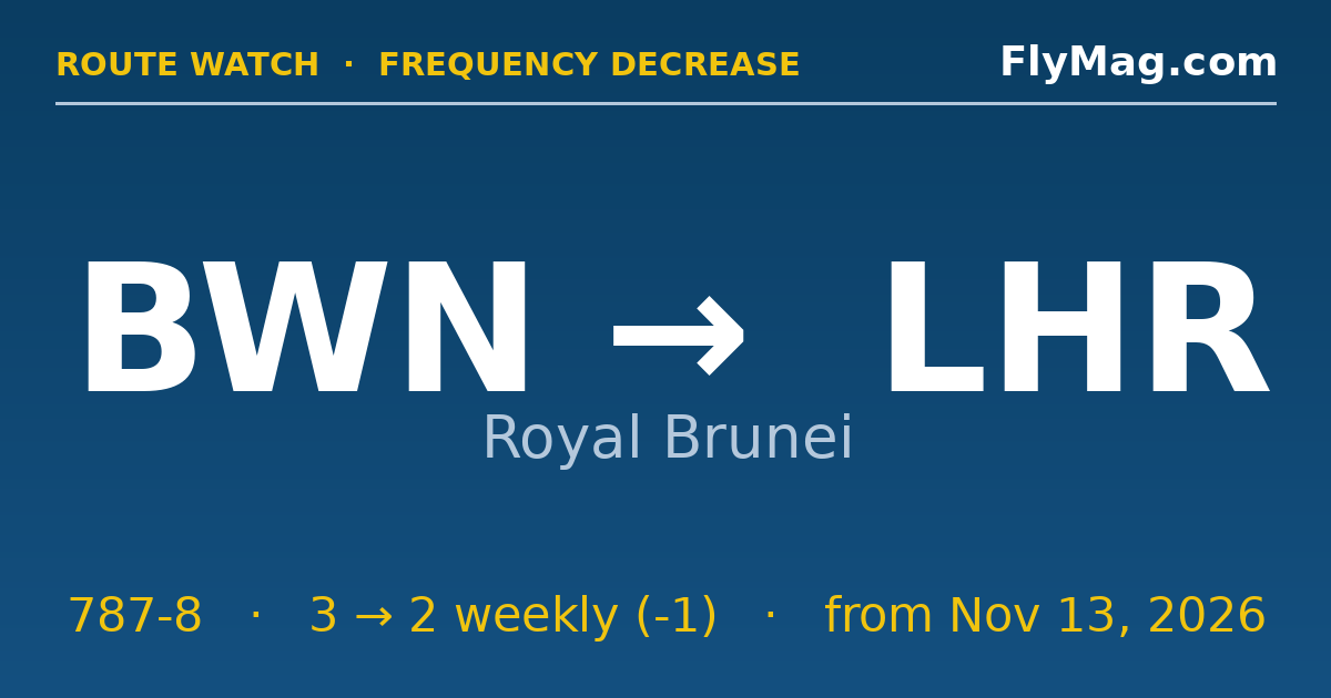 Royal Brunei (BI) cuts BWN–LHR to 2 weekly (was 3 weekly) on 787-8 from ...